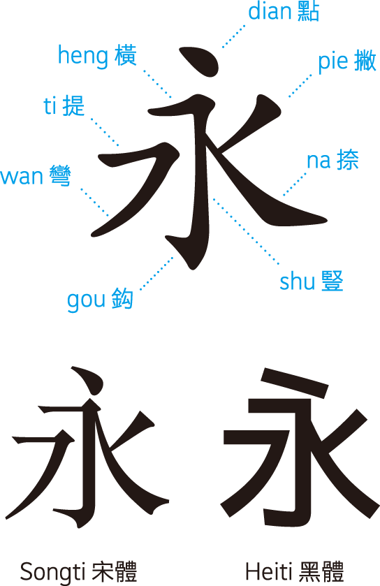 Designing With The Hanzi Script Keith Tam