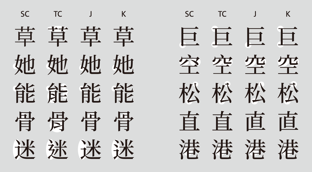 Traditional vs. Simplified Characters: A Brief History of Chinese Writing -  JBI Localization