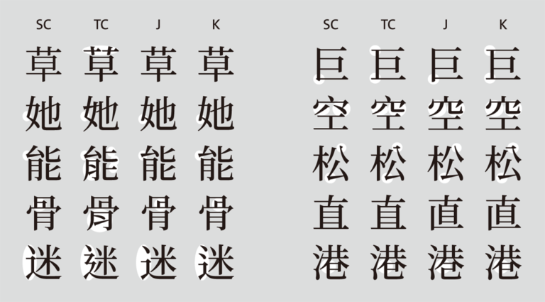 Designing With The Hanzi Script Keith Tam