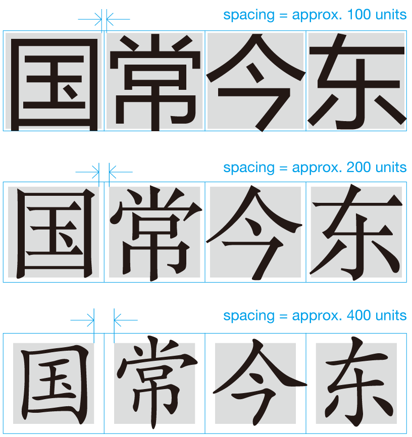 Designing With The Hanzi Script Keith Tam